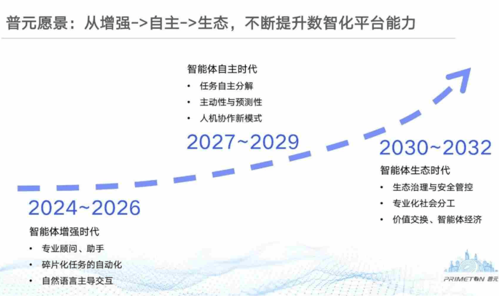 智能体革命已来,企业软件的下一站是什么?