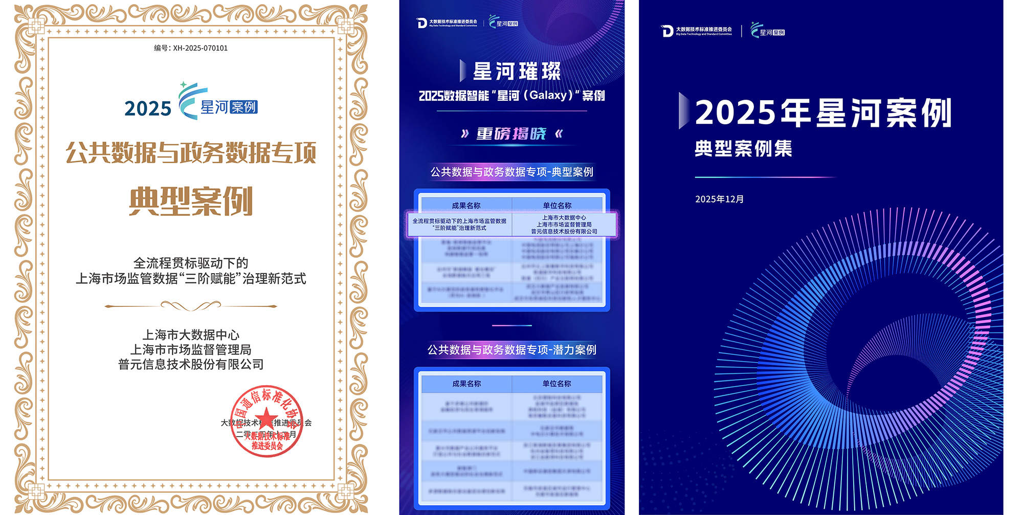 2025数据智能星河案例典型案例集-全流程贯标驱动下的上海市场监管数据“三阶赋能”治理新范式