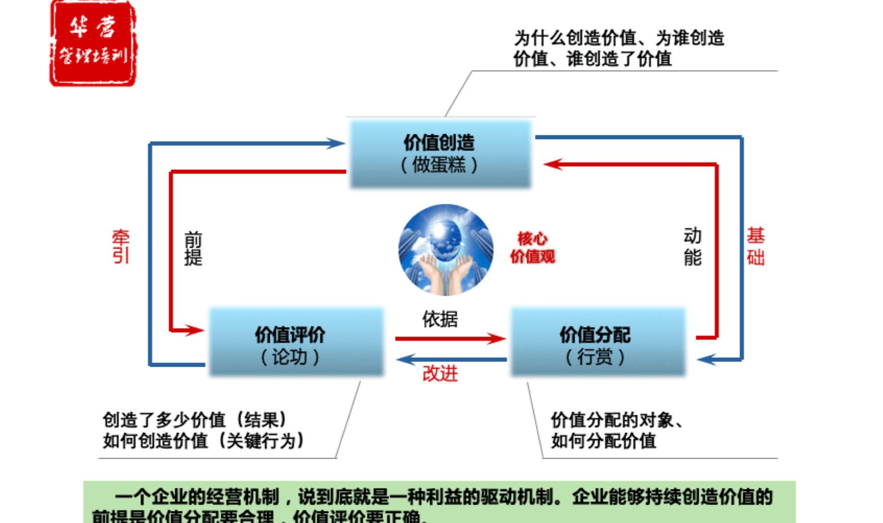 华为是如何激发18万知识分子的无穷能量?
