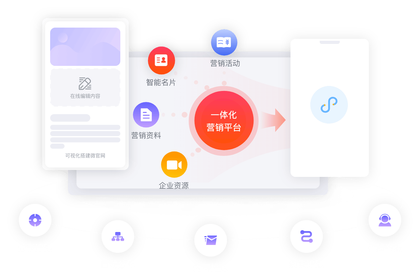 B2B企业线索流转解决方案