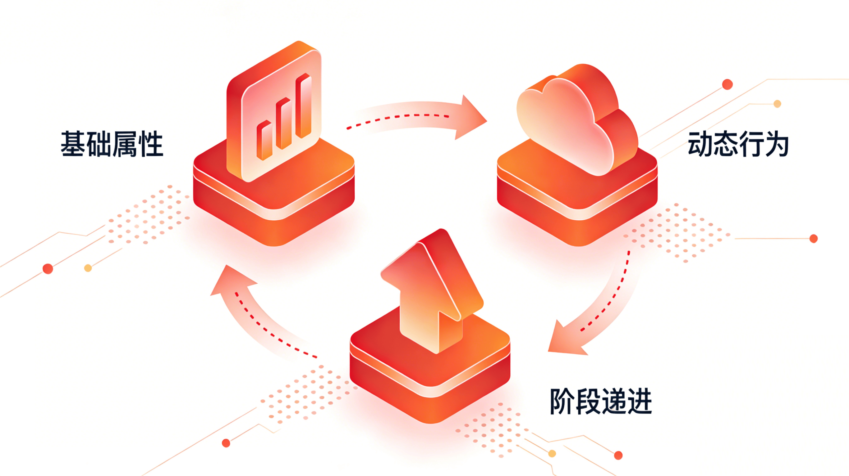 自动化行为捕获